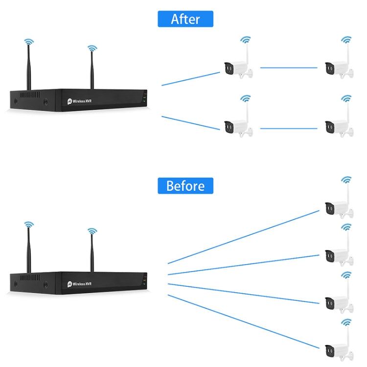 QS200-4 2.0MP 1080P HD Network Video Recorder Wireless Camera Set QS200-4 2.0MP 1080P HD Network Video Recorder Wireless Camera Set